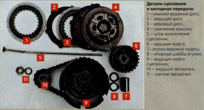 Ремкомплект сцепления мотоцикла днепр